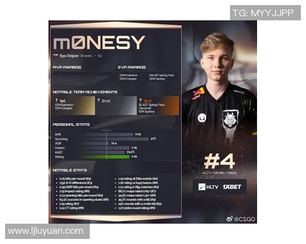 CSGO配合排行榜揭晓V5战队荣登第六名引发热议